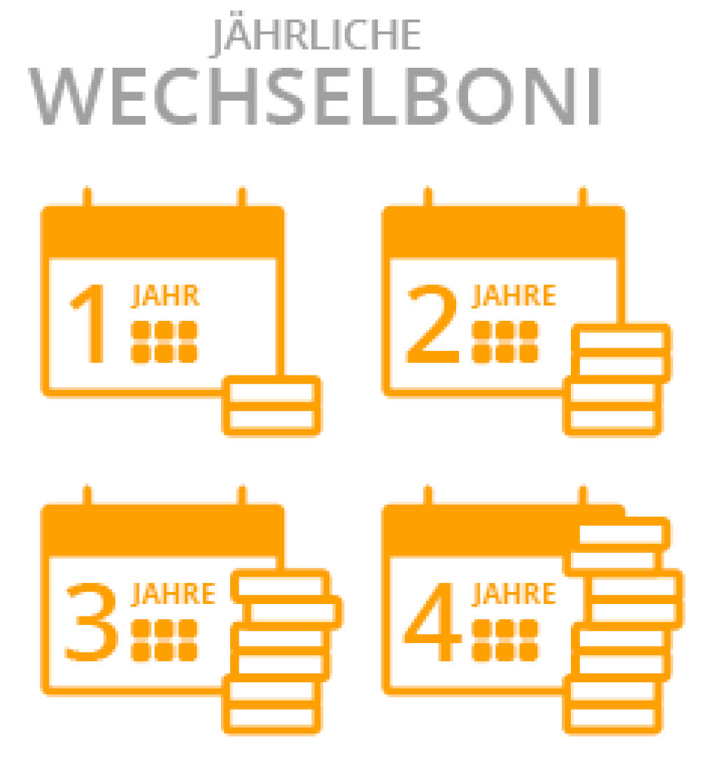 jahre