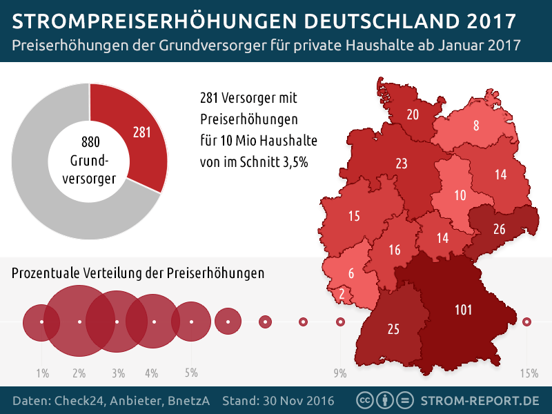 strompreiserhoehungen-2017-3