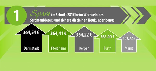 Wann Strom und Gas wechseln