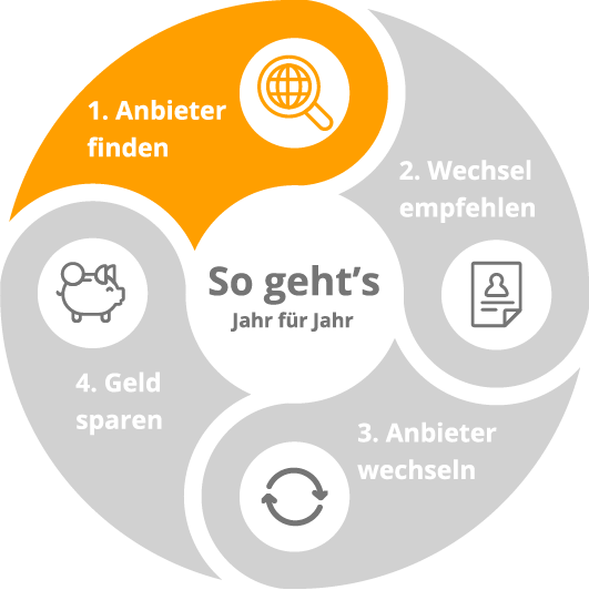 Infografik_kreis_funktion-02