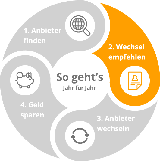 Infografik_kreis_funktion-03