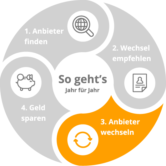 Infografik_kreis_funktion-04