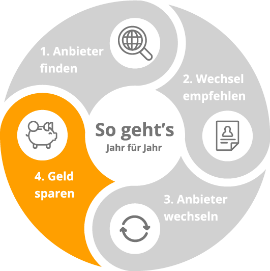 Infografik_kreis_funktion-05