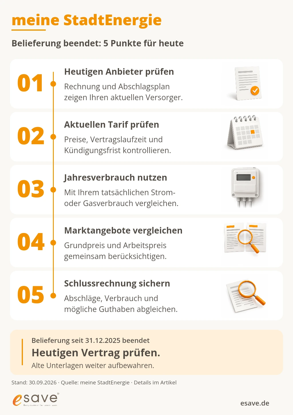 Fünf Prüfpunkte nach dem Ende von meine StadtEnergie: heutigen Anbieter, aktuellen Tarif und Jahresverbrauch prüfen, Marktangebote vergleichen und Schlussrechnung sichern.