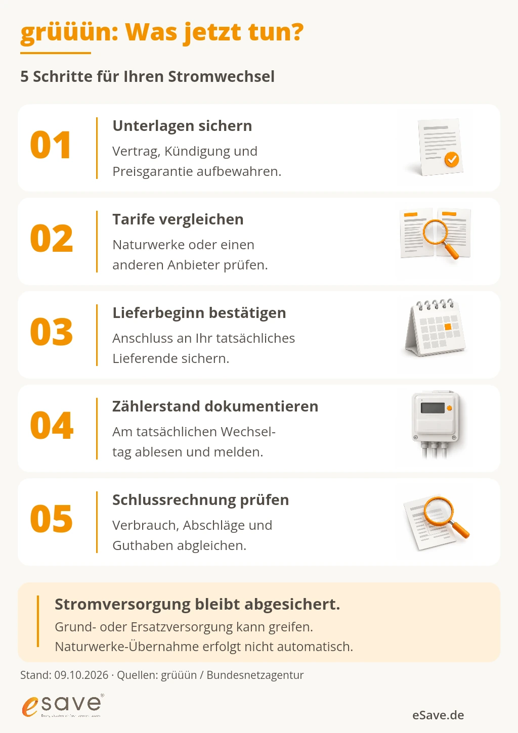 Fünf Schritte nach dem angekündigten grüüün-Lieferende: Unterlagen sichern, Tarife vergleichen, Lieferbeginn bestätigen, Zählerstand dokumentieren und Schlussrechnung prüfen. Die Versorgung bleibt abgesichert; Naturwerke übernimmt nicht automatisch.